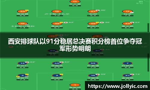 西安排球队以91分稳居总决赛积分榜首位争夺冠军形势明朗